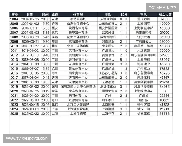 中超球场最新名单更新 双主场制部分球队已采纳