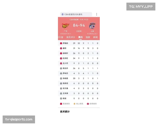 【2026年4月CBA联赛阶段性复盘：效率榜趋势·赛中·快讯“现场：杜锋不满判罚吃T，广东队随后三回合防守效率陡增完成抢断”